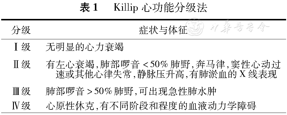 建议采用killip分级法评估心功能(表