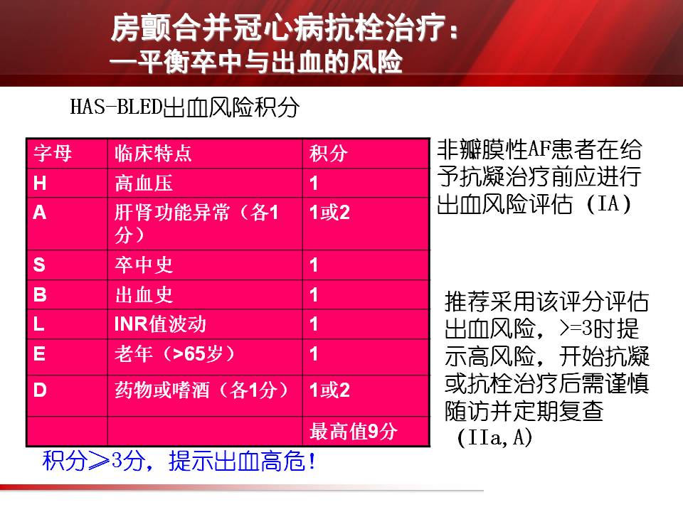 What Is The 1 3 6 12 Day Rule For Stroke Patients