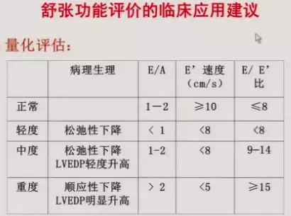 舒张性心衰的诊断与治疗