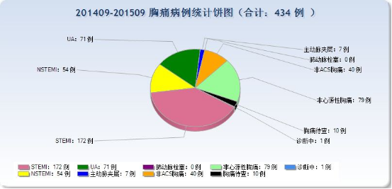 地市级医院开展胸痛中心建设的优势与劣势——泰州市人民医院