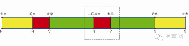 心电散点图表达的心脏电生理现象