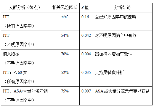 RESPECT远期随访结果能否结束PFO封堵疗效的争论