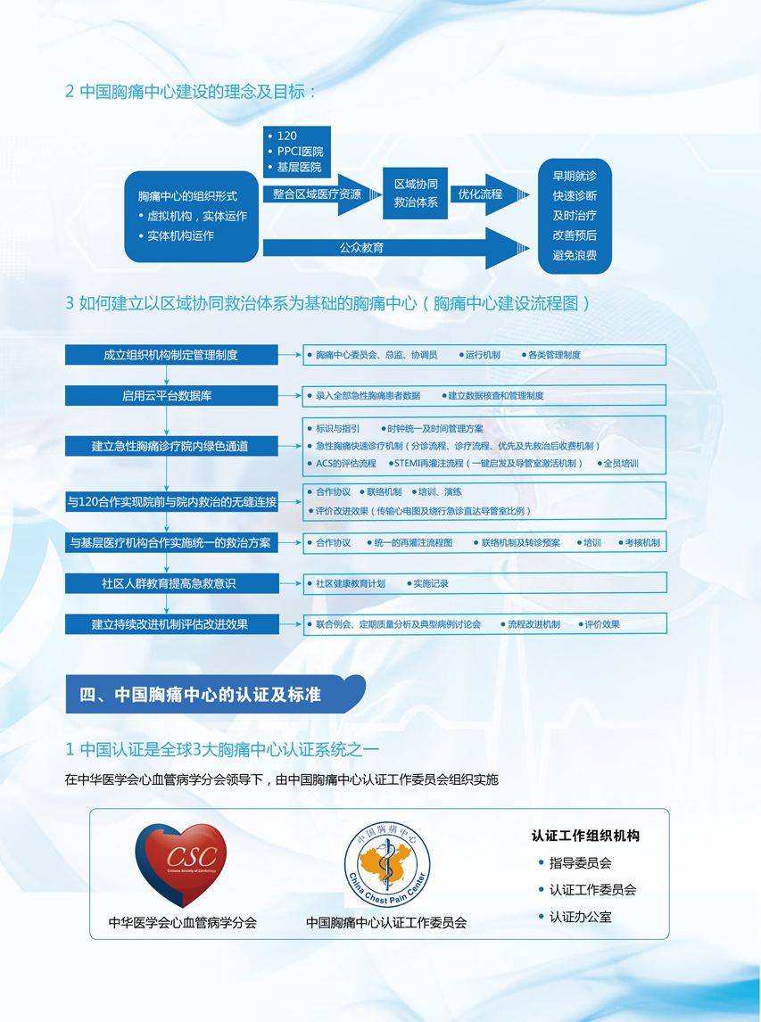 胸痛中心在中国