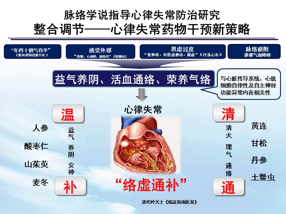 吴以岭院士再谈心律失常药物干预整合调节新策略