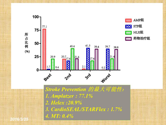 张玉顺：RESPECT远期随访结果能否结束PFO封堵疗效的争论？