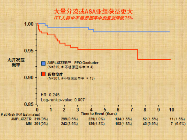 张玉顺：RESPECT远期随访结果能否结束PFO封堵疗效的争论？