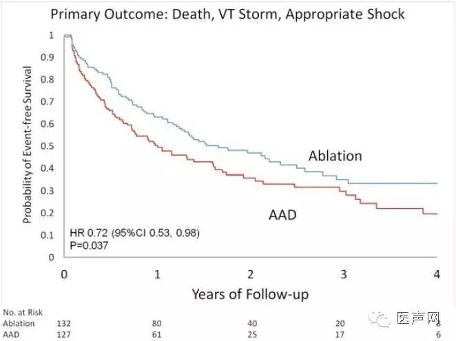 说明: https://mmbiz.qlogo.cn/mmbiz/hfau27COcrCAbxr2UVEj9oCFicnRrWE3laPG3Dey9TjcJo2HNVnMkALnrYkiclG4zzNGYXl36qicTe28DON99vOiaw/0?wx_fmt=jpeg
