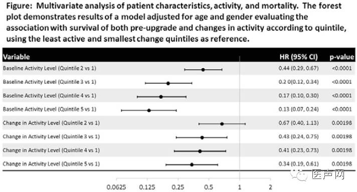 说明: https://mmbiz.qlogo.cn/mmbiz/hfau27COcrCAbxr2UVEj9oCFicnRrWE3ldia2orFictJKy5tNjqCuPQNwbbotg3kFD7gNdclc0icsGiaIhJ0uCibCCPg/0?wx_fmt=png