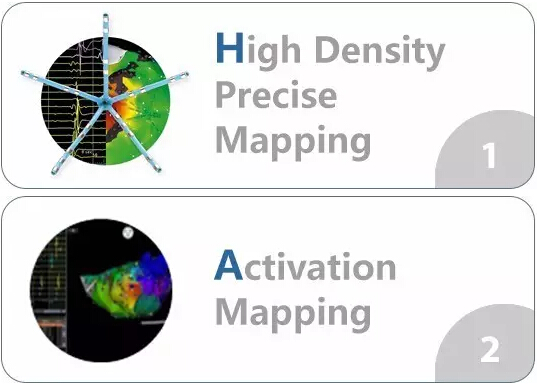 HRS 2016 | 广东省医HAVE术式
