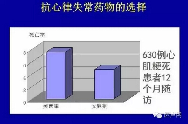 CCCP & NCF 2016  王祖禄：药物治疗不能降低室性心律失常死亡率