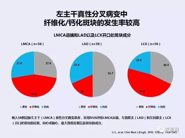 切割球囊联合药物球囊/心球联盟——复杂冠脉病变精锐研讨会第二站在京成功举行