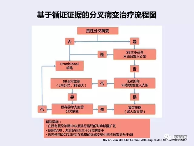 切割球囊联合药物球囊/心球联盟——复杂冠脉病变精锐研讨会第二站在京成功举行