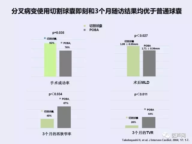 切割球囊联合药物球囊/心球联盟——复杂冠脉病变精锐研讨会第二站在京成功举行