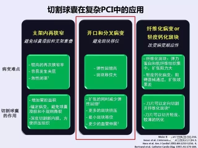 切割球囊联合药物球囊/心球联盟——复杂冠脉病变精锐研讨会第二站在京成功举行