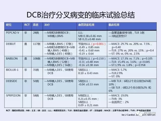 切割球囊联合药物球囊/心球联盟——复杂冠脉病变精锐研讨会第二站在京成功举行