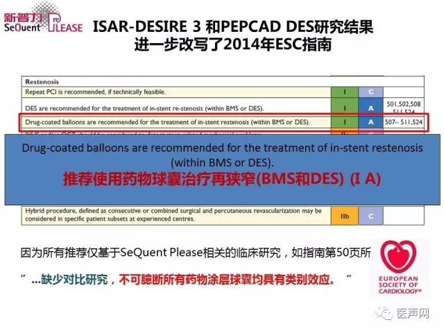 切割球囊联合药物球囊/心球联盟——复杂冠脉病变精锐研讨会第二站在京成功举行