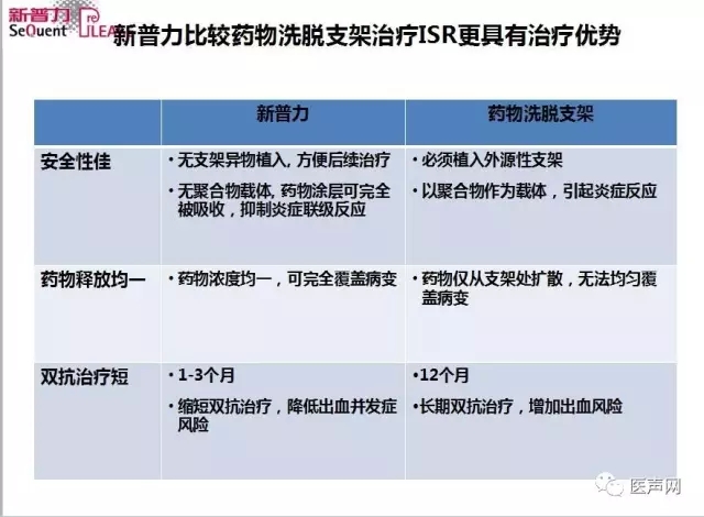 切割球囊联合药物球囊/心球联盟——复杂冠脉病变精锐研讨会第二站在京成功举行