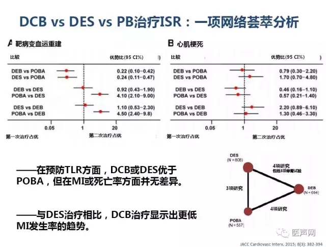 切割球囊联合药物球囊/心球联盟——复杂冠脉病变精锐研讨会第二站在京成功举行