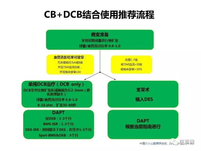 切割球囊联合药物球囊/心球联盟——复杂冠脉病变精锐研讨会第二站在京成功举行