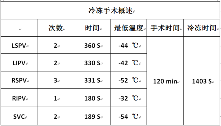 杨平珍：二代冷冻球囊消融SVC一例