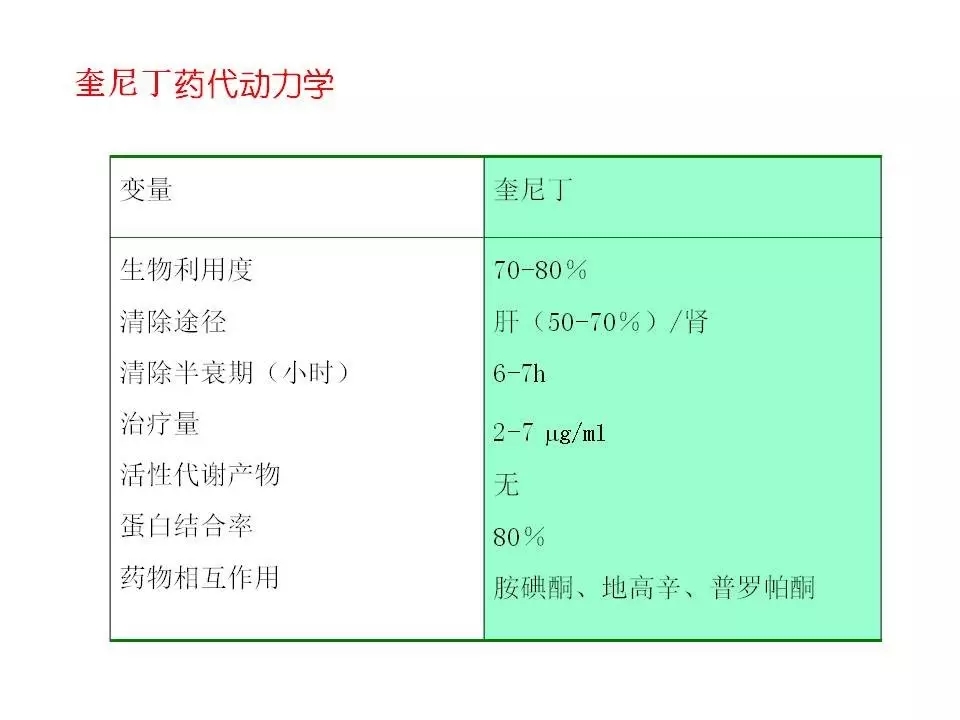 舒茂琴:抗心律失常药物临床应用——老药新用