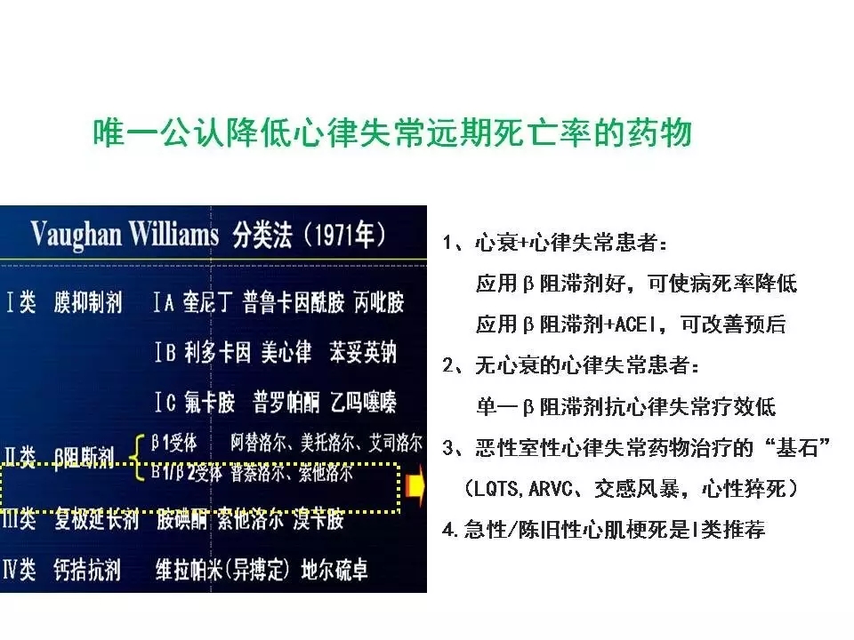 舒茂琴:抗心律失常药物临床应用——老药新用