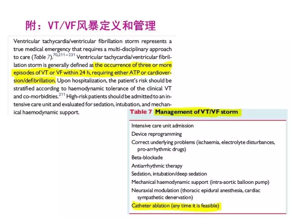 舒茂琴:抗心律失常药物临床应用——老药新用