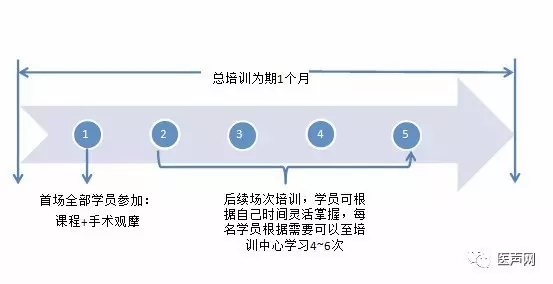 福建省立医院开创冷冻消融术者培训新模式