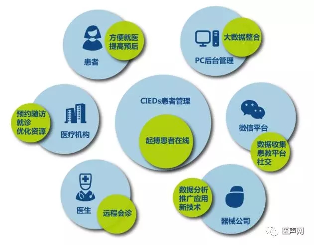 两会进行时:响应“推进健康中国建设”号召,借力互联网贯通优势医疗资源