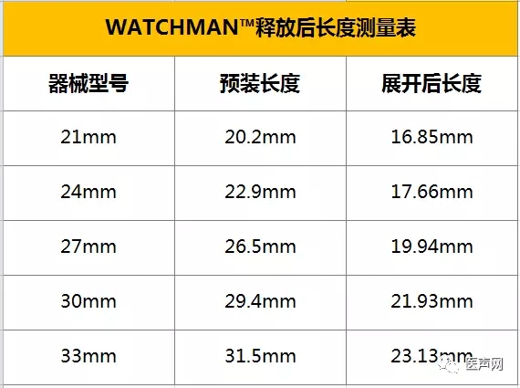 浅心耳WATCHMAN™封堵技巧分享