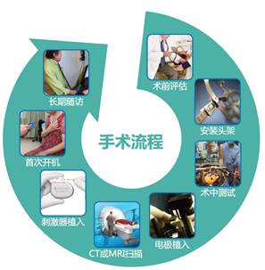 “拥抱郁金香”系列健康行动正式启动