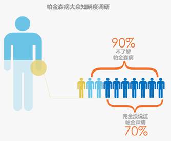 “拥抱郁金香”系列健康行动正式启动