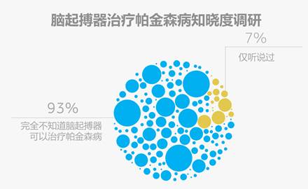 “拥抱郁金香”系列健康行动正式启动