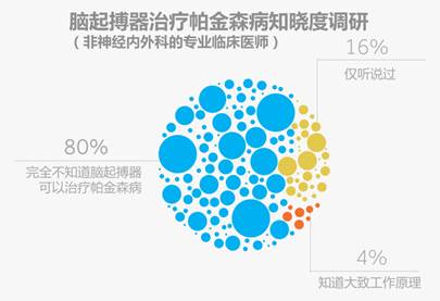 “拥抱郁金香”系列健康行动正式启动
