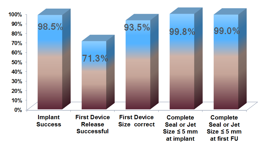 重磅:WATCHMAN EWOLUTION发布一年随访结果