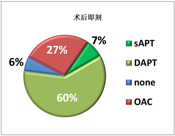 重磅:WATCHMAN EWOLUTION发布一年随访结果
