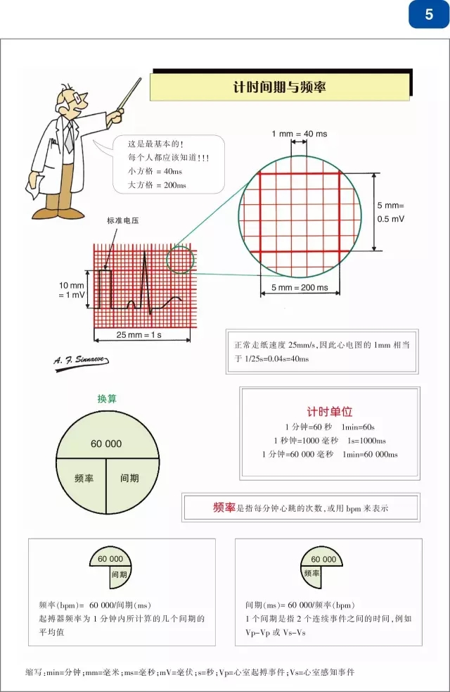 好书推荐|《心脏起搏器及再同步化(CRT)图解阶梯教程》