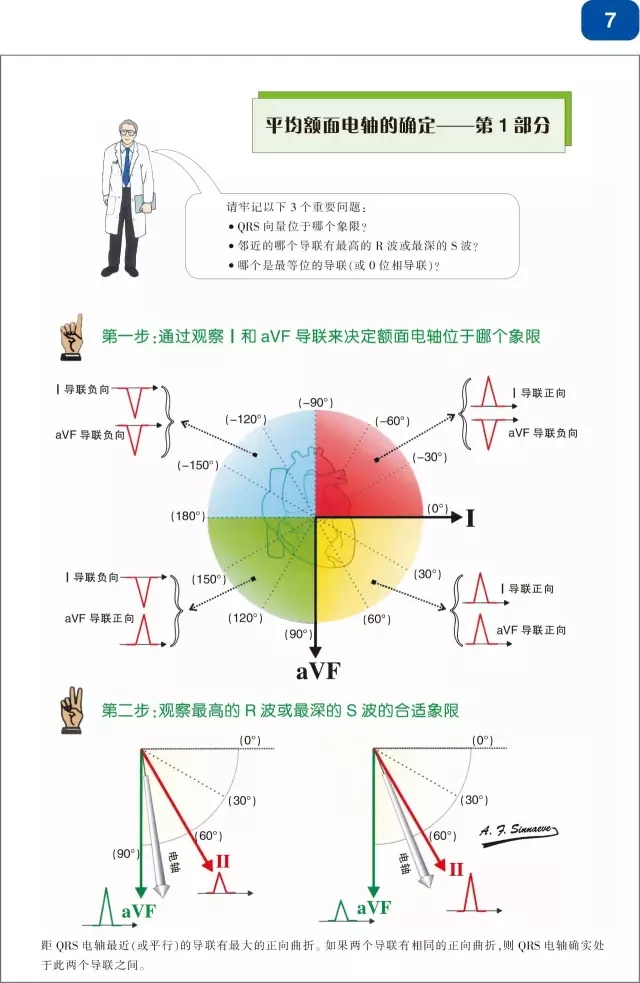 好书推荐|《心脏起搏器及再同步化(CRT)图解阶梯教程》