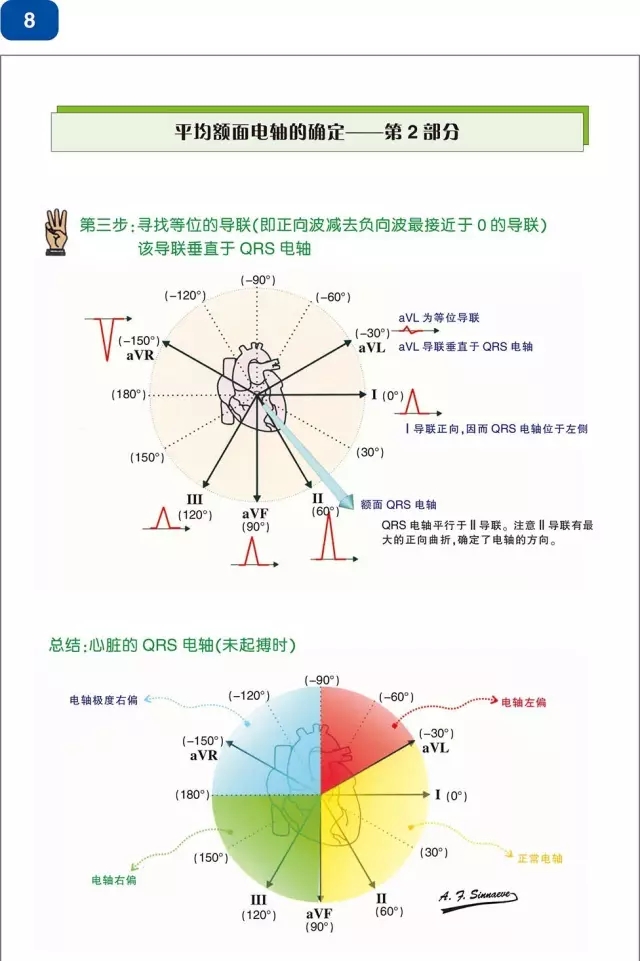 好书推荐|《心脏起搏器及再同步化(CRT)图解阶梯教程》