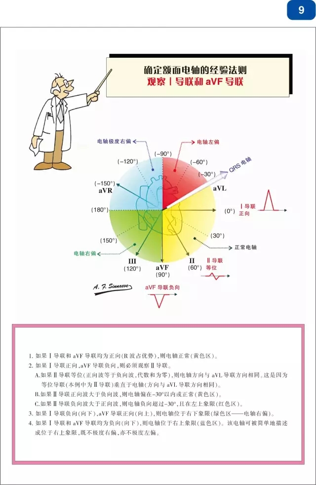 好书推荐|《心脏起搏器及再同步化(CRT)图解阶梯教程》