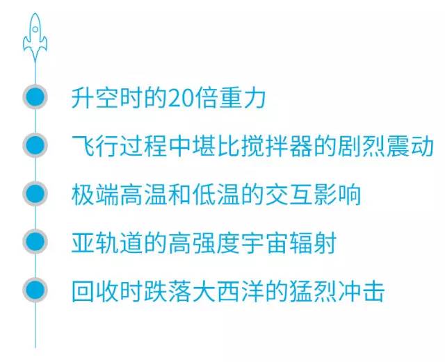你咋知道我没上天呢?