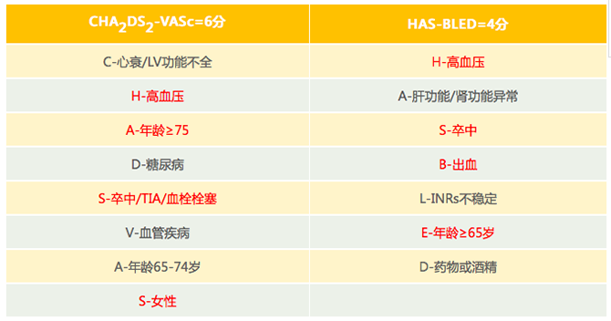 WATCHMAN病例竞赛 | 哈医大二院 规范流程下左心耳封堵一例