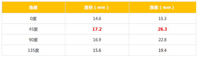 WATCHMAN病例竞赛 | 哈医大二院 规范流程下左心耳封堵一例