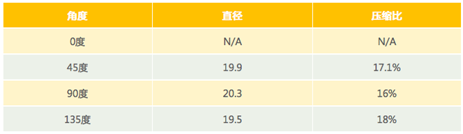 WATCHMAN病例竞赛 | 哈医大二院 规范流程下左心耳封堵一例