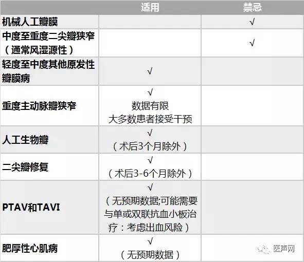 欧洲心律协会：新型口服抗凝药物在非瓣膜房颤患者应用指南更新