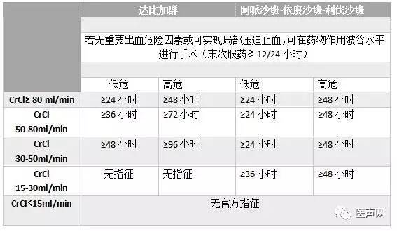 欧洲心律协会:新型口服抗凝药物在非瓣膜房颤患者应用指南更新