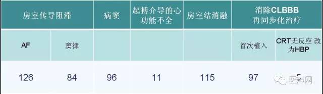 探索、交流、推广——引领中国希氏束起搏发展跨越之路