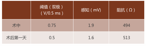 感受希氏束起搏植入临床应用真实世界——手术演示精彩案例分享