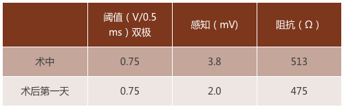 感受希氏束起搏植入临床应用真实世界——手术演示精彩案例分享