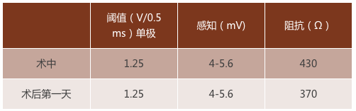 感受希氏束起搏植入临床应用真实世界——手术演示精彩案例分享